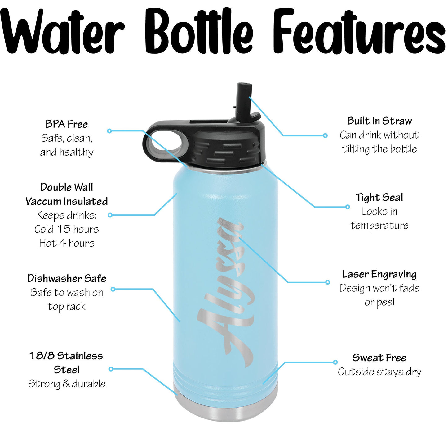 Personalized Family Trip Water Bottle - Laser Engraved